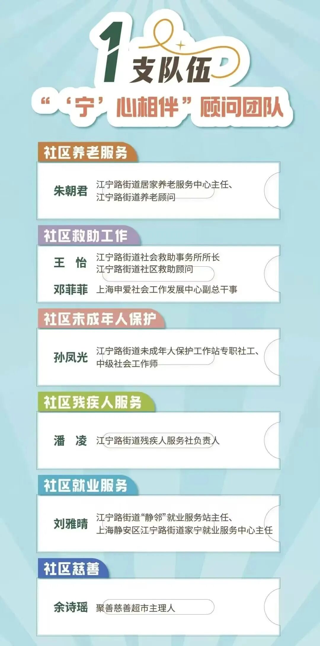 “123456 n”服务体系，如何打通最后一米？探访江宁路民政服务站2.jpg