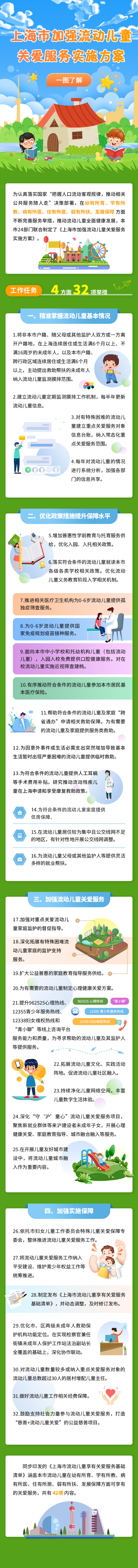 一图读懂《上海市加强流动儿童关爱服务实施方案》.png