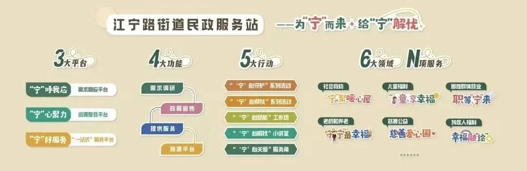 “123456 n”服务体系，如何打通最后一米？探访江宁路民政服务站3.jpg