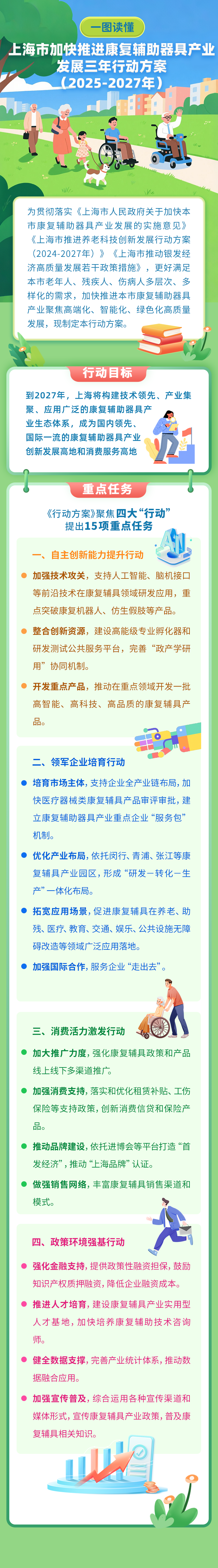 一图读懂《上海市加快推进康复辅助器具产业发展三年行动方案（2025—2027年）》.png