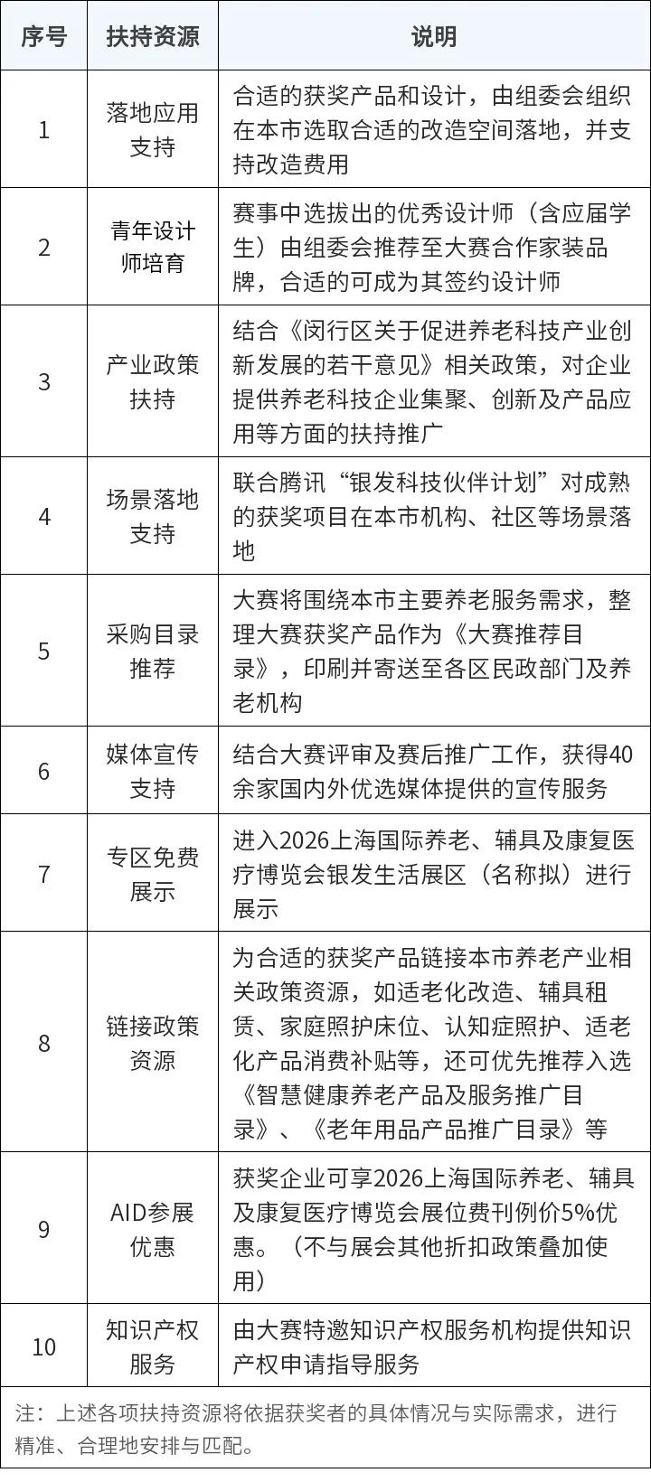 让家更懂老人！上海银发经济“三创”大赛火热征集中1.jpg